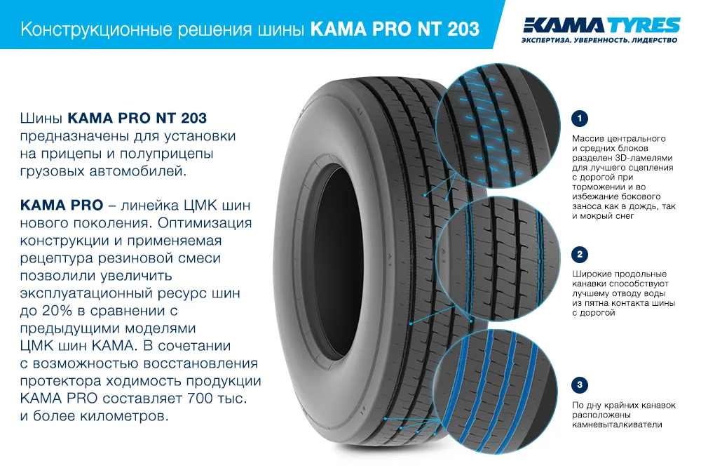 ЦМК шины KAMA PRO NT 203 385/55 R22.5 в Зее
